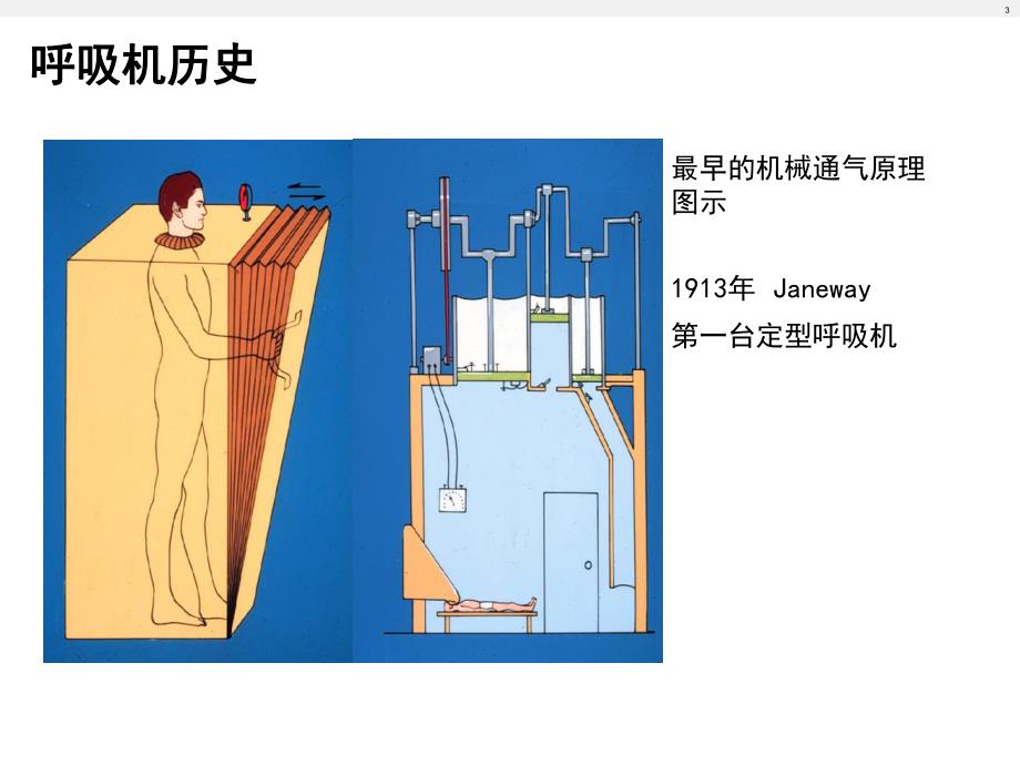 急救呼吸机完整ppt课件.ppt_第3页