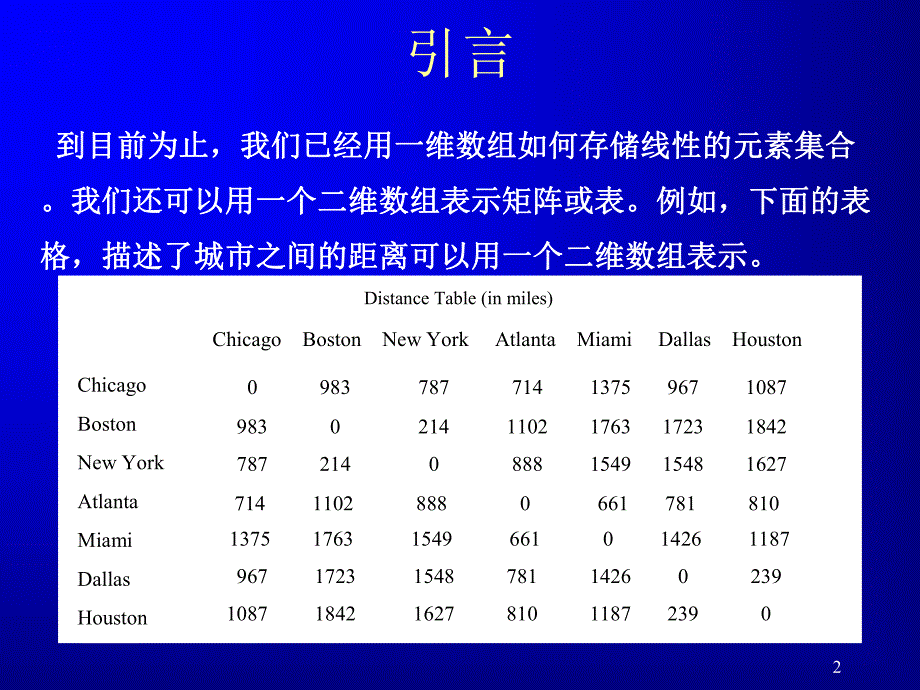 java概述课件07多维数组.ppt_第2页