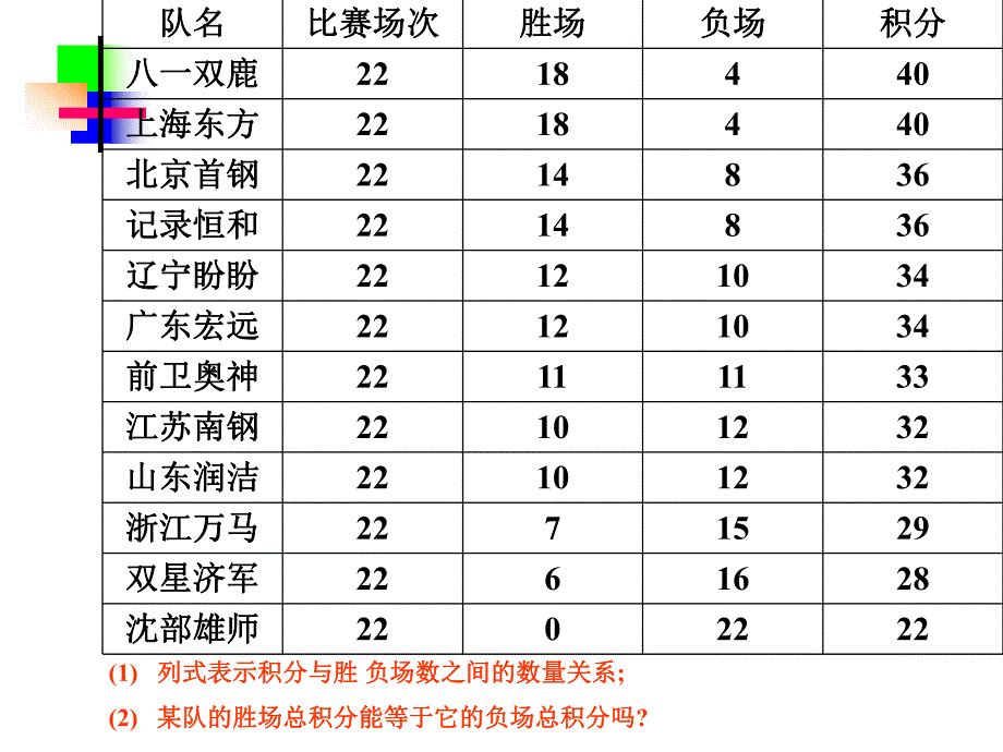 3.4.3实际问题与一元一次方程球赛积分.ppt_第3页