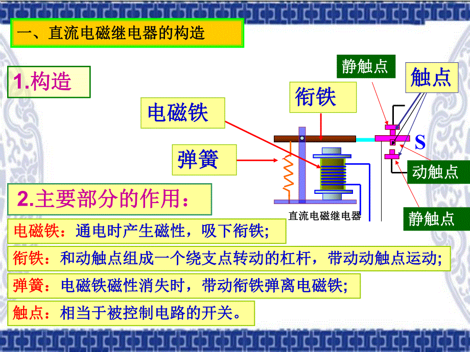 直流电磁继电器的构造规格和工作原理.ppt_第3页