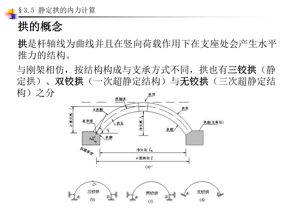 03结构力学第三章静定结构的内力计算3.5静定拱的内力计算邓军.ppt_第2页