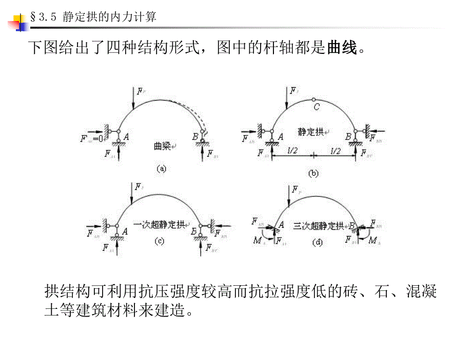 03结构力学第三章静定结构的内力计算3.5静定拱的内力计算邓军.ppt_第3页