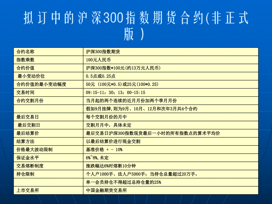 股指期货基础知识092.ppt_第2页