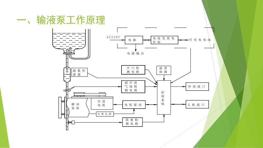 来普系列输液泵常见故障培训资料.pptx_第3页