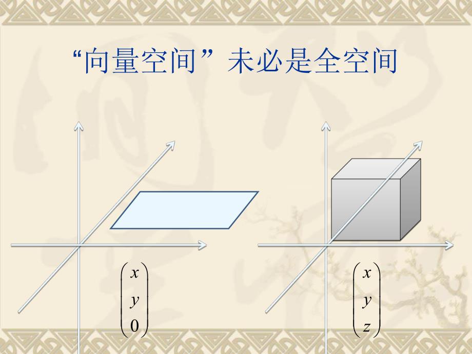 吉林大学线性代数线性代数20课xm45.ppt_第3页