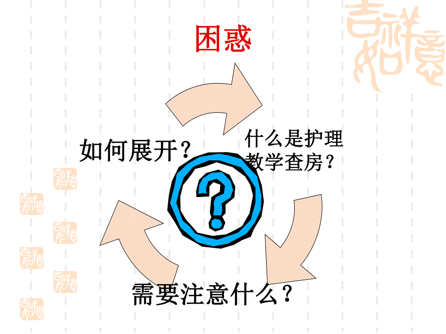 护理教学查房概论.ppt_第2页