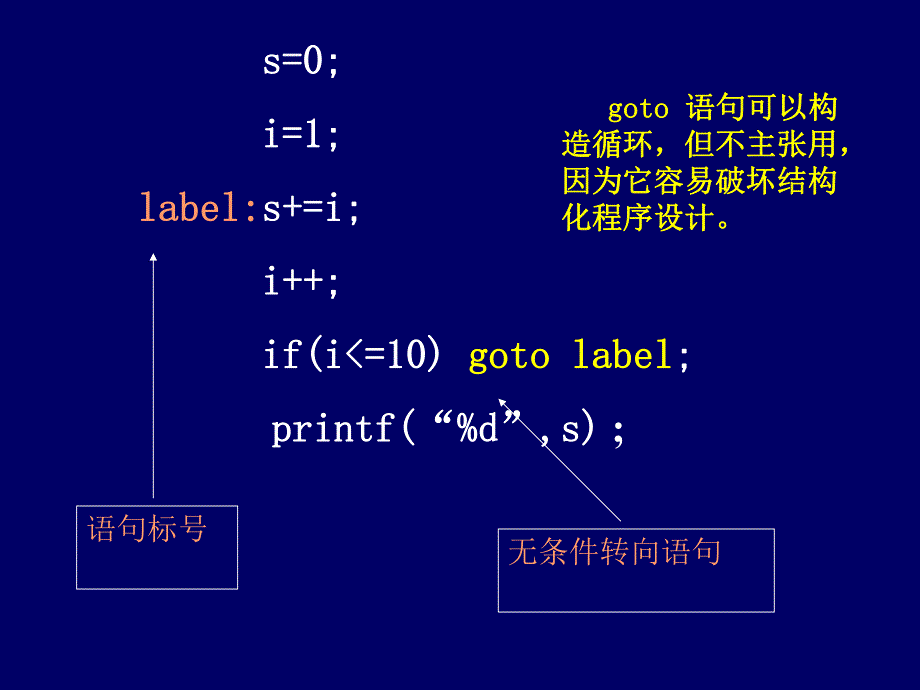 樊媛媛c语言程序设计06循环控制.ppt_第3页