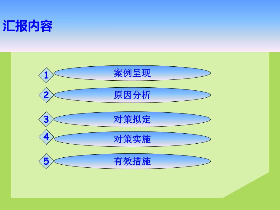 未做皮试使用抗生素不良事件案例分析.ppt_第2页