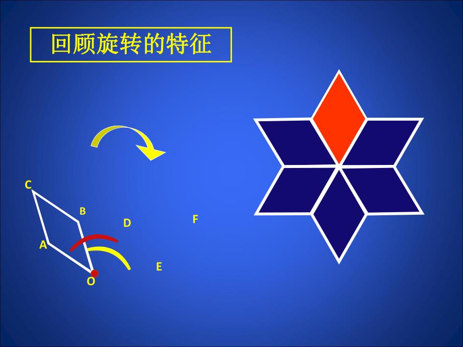 3.2图形的旋转2 .ppt_第3页