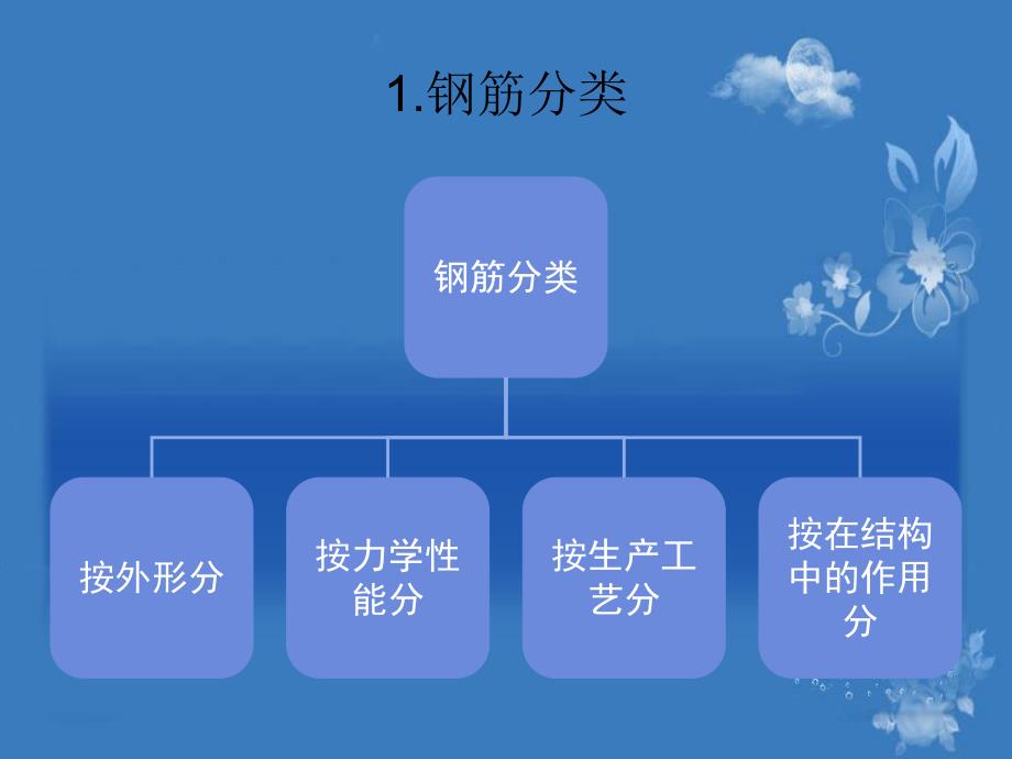 梁钢筋的构造与识图.ppt_第3页