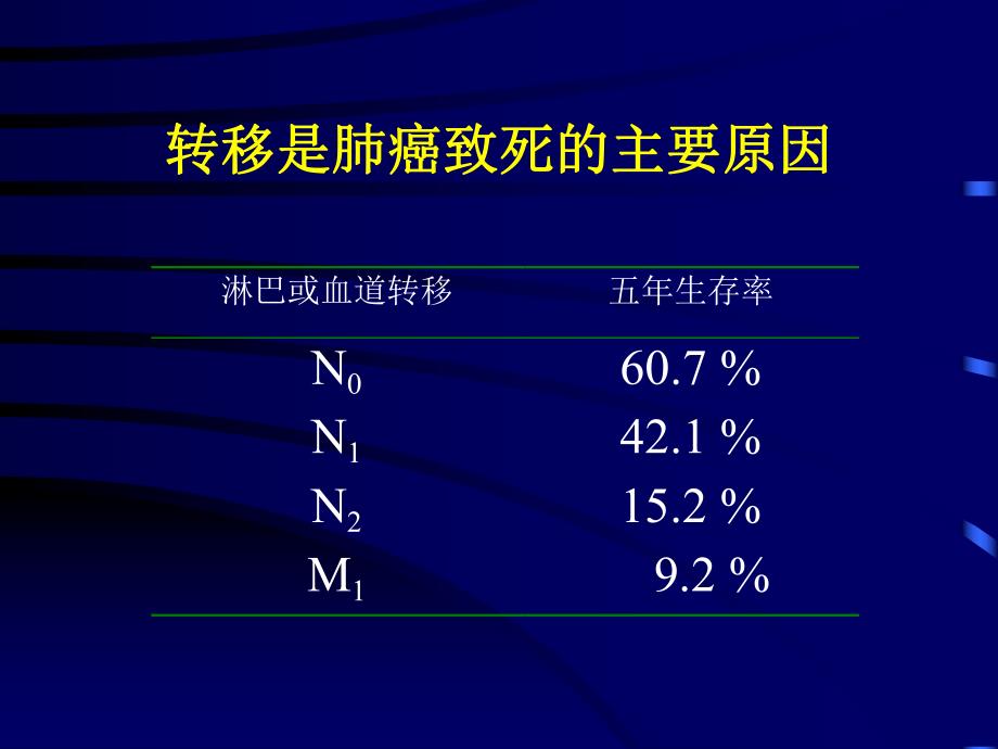 肺癌的血道和淋巴道微转移.ppt_第2页