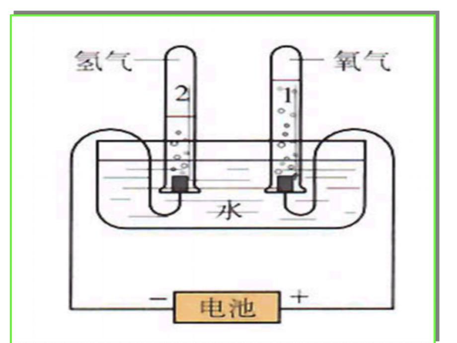 4.2水的组成最新.ppt_第3页