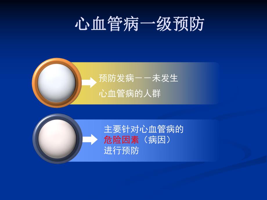 “心血管疾病防治”健康讲座课件.ppt_第3页