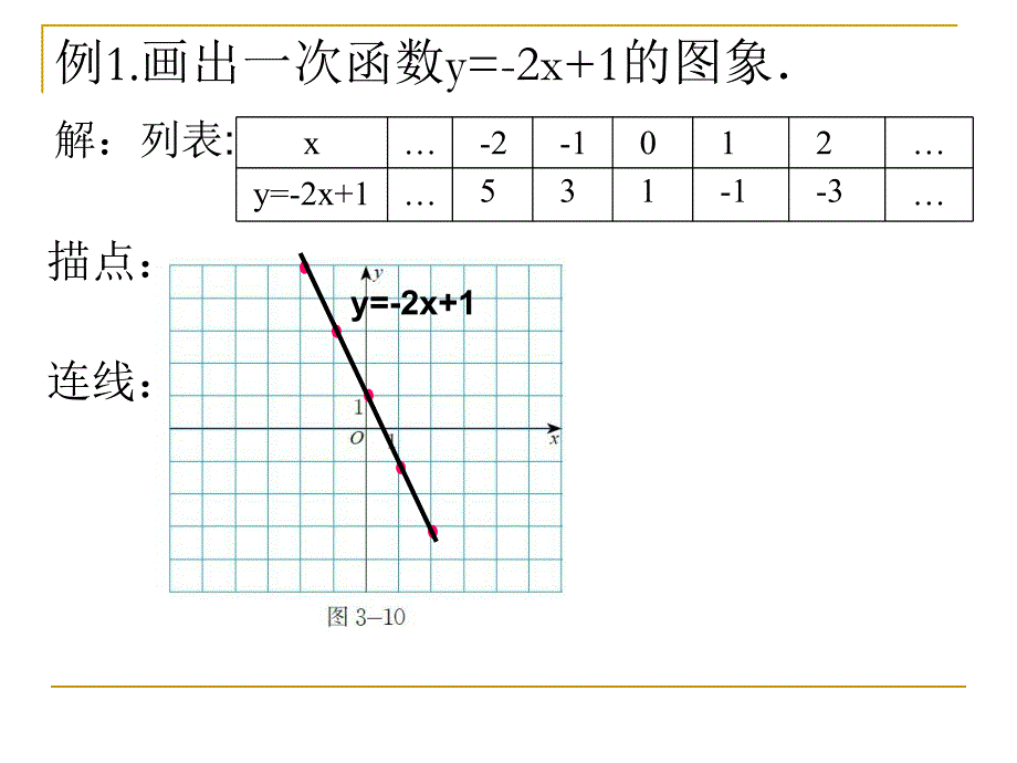 4.3.2一次函数的图象.ppt_第3页