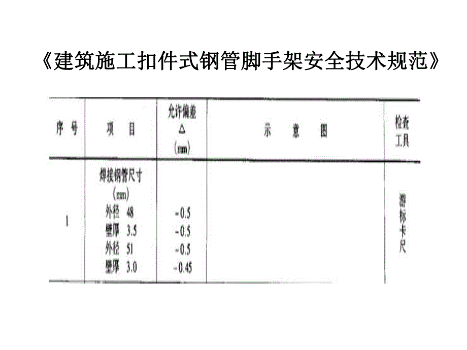 脚手架碗扣式钢管脚手架技术规范及计算.ppt_第2页