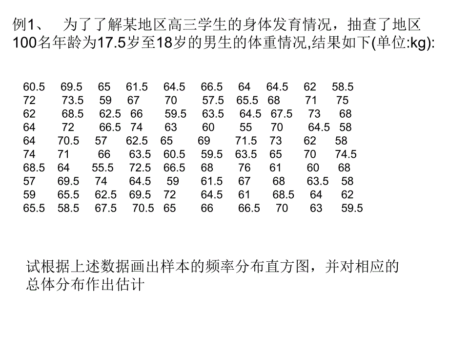 中学课件总体分布的估计.ppt_第3页