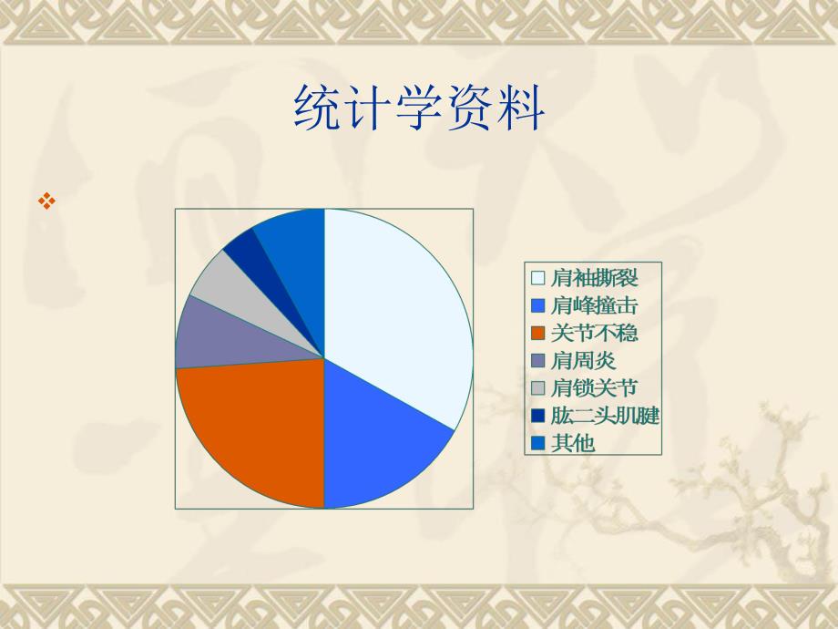 肩袖损伤康复.ppt_第3页