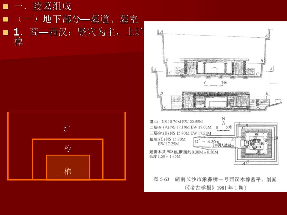 【中国建筑史】414第四章宫殿、坛庙、陵墓.ppt_第2页