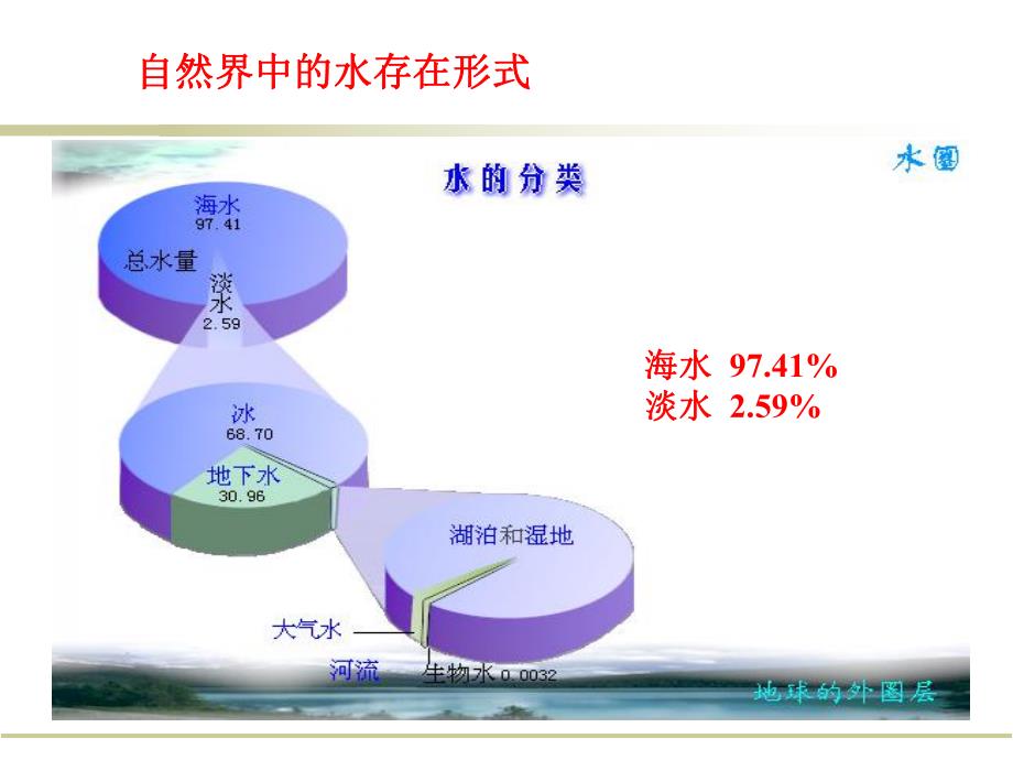 第三章水的地质作用地表水.ppt_第2页