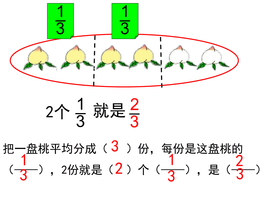 3y认识几分之几定.ppt_第3页