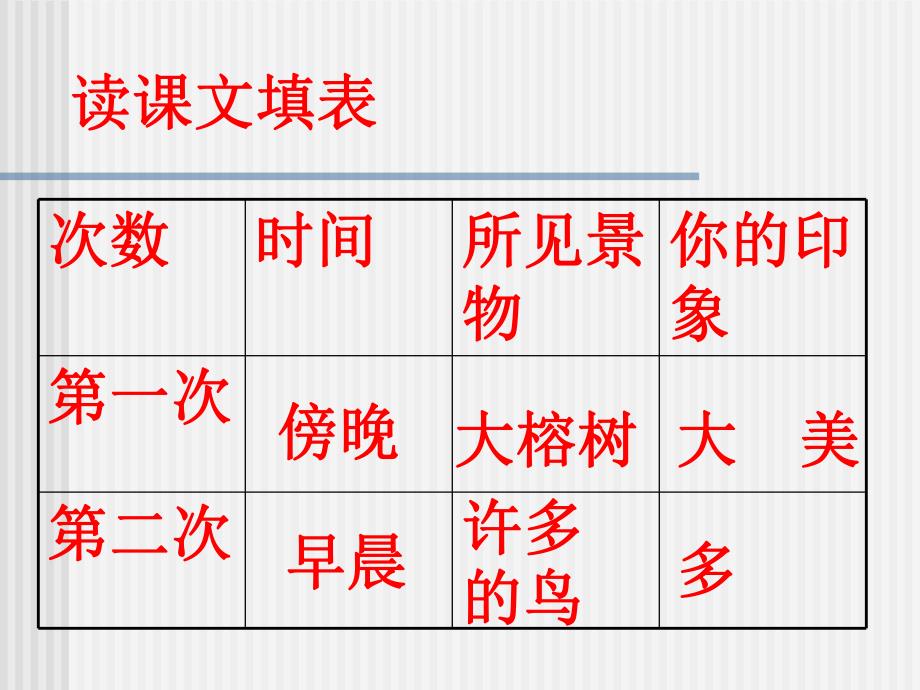 3鸟的天堂课件.ppt_第3页