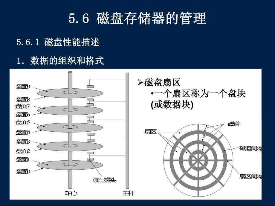 操作系统课件os05设备管理5.6.ppt_第2页