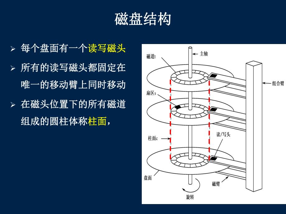 操作系统课件os05设备管理5.6.ppt_第3页