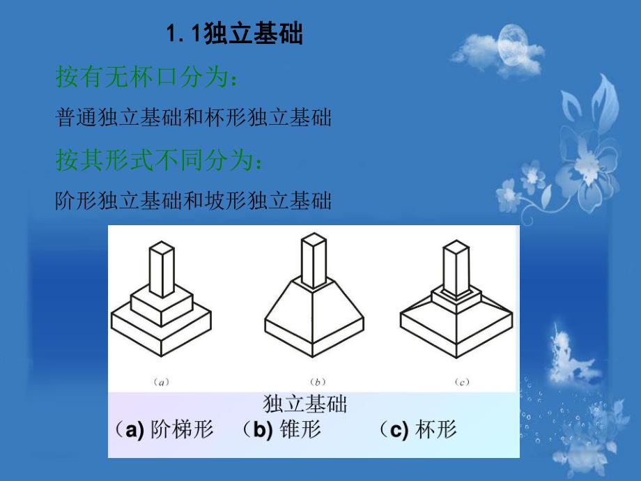 普通独立基础钢筋工程量计算.ppt_第3页