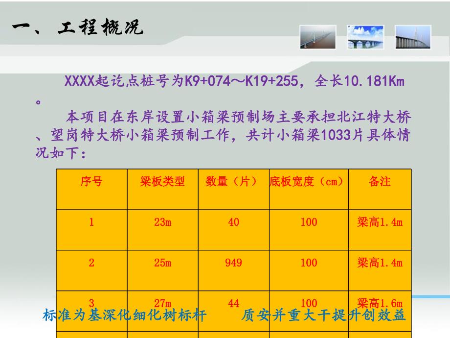 智能张拉系统施工应用总结.ppt_第3页