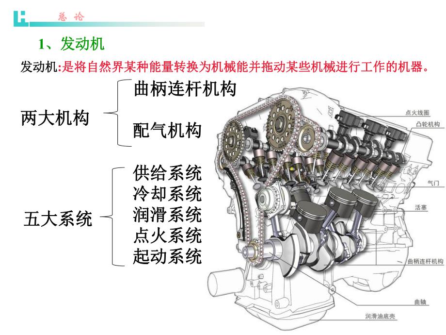 汽车总体构造.ppt_第3页