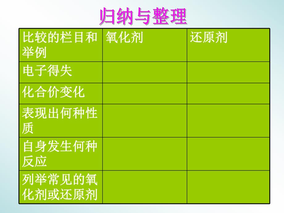 4.2氧化还原反应.ppt_第2页