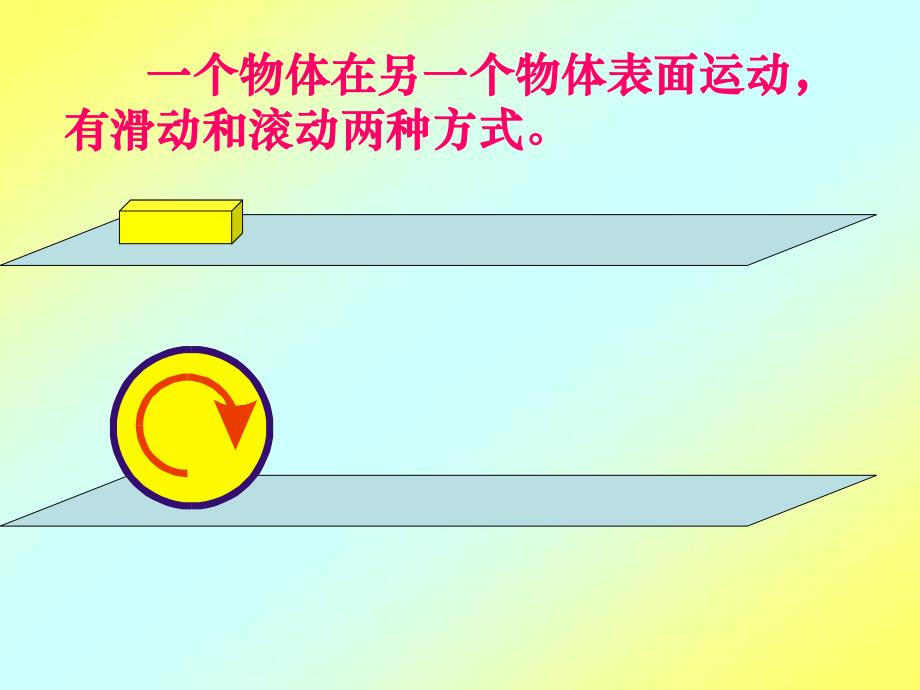 科学五上滑动和滚动PPT课件.ppt_第3页