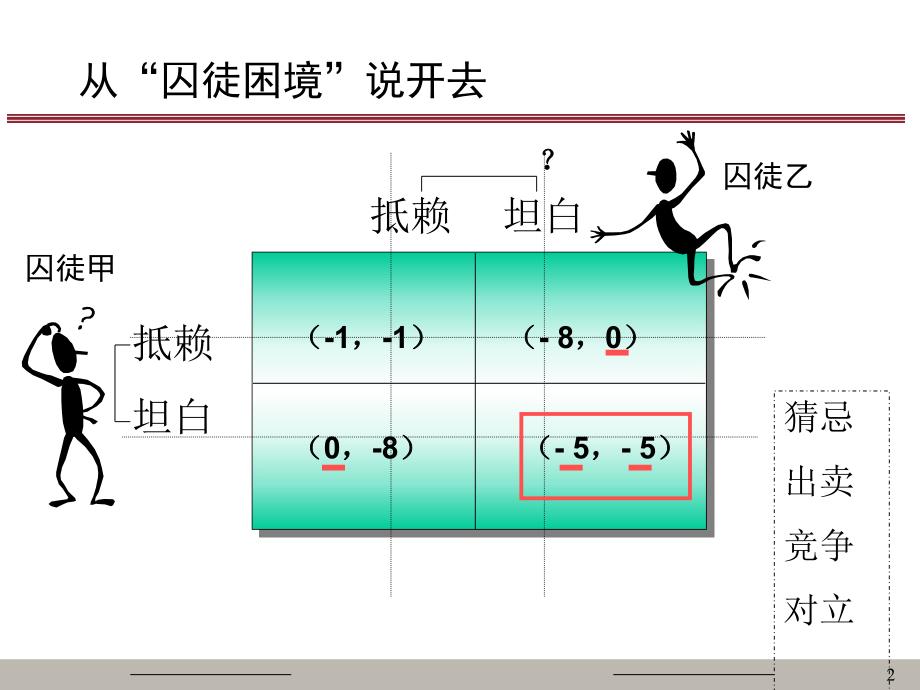 供应链管理.ppt_第2页