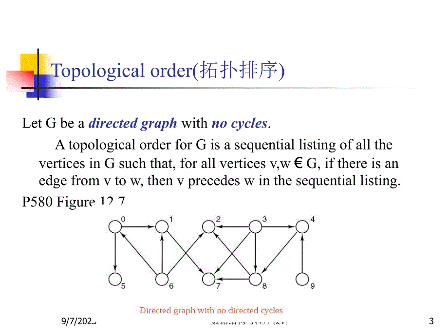 数据结构与程序设计王丽苹32graphs拓扑排序.ppt_第3页