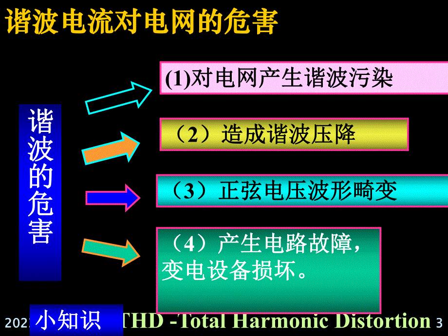 大学课件PFC电感计算.ppt_第3页