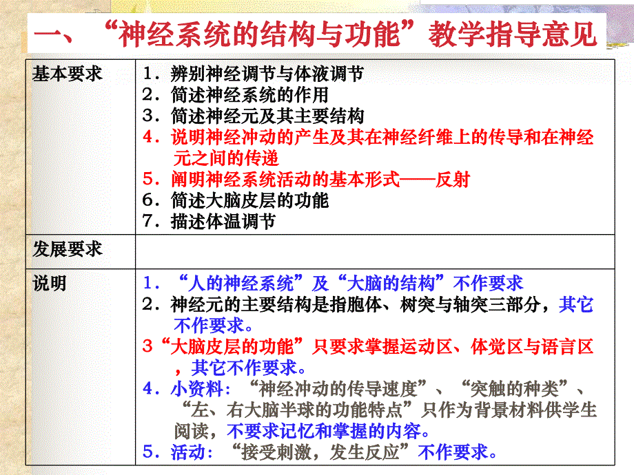 “神经系统的结构与功能”.ppt_第3页