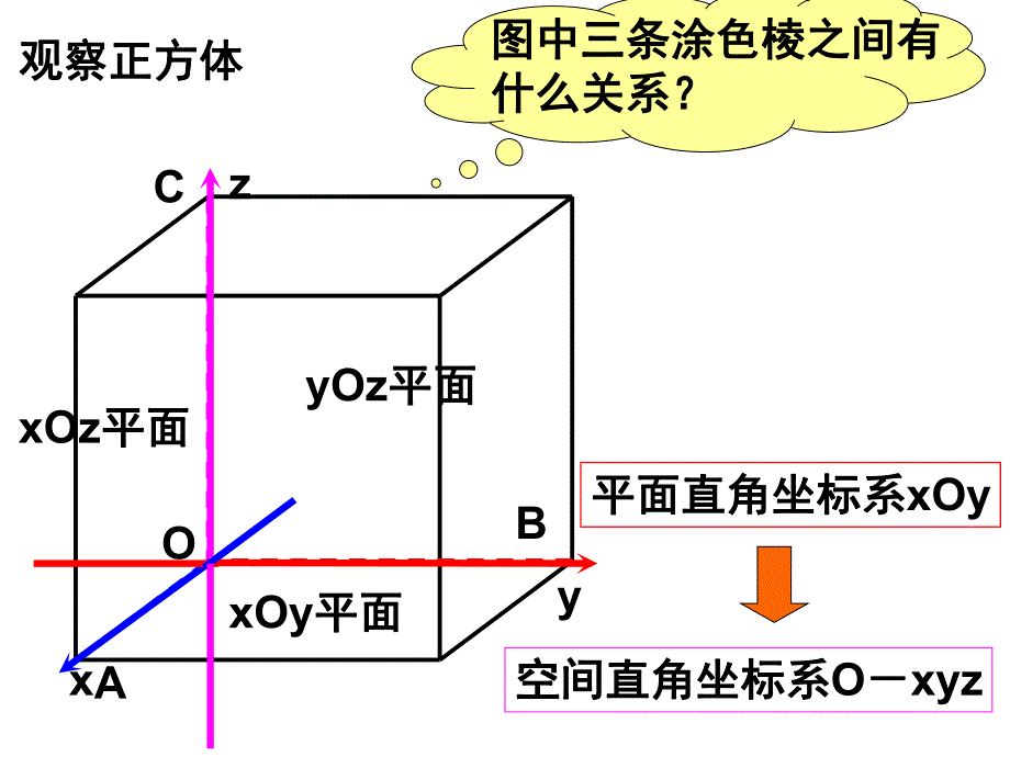 4.3.1空间直角坐标系1.ppt_第3页