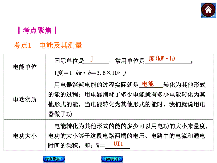 电功与电功率ppt课件.ppt_第3页