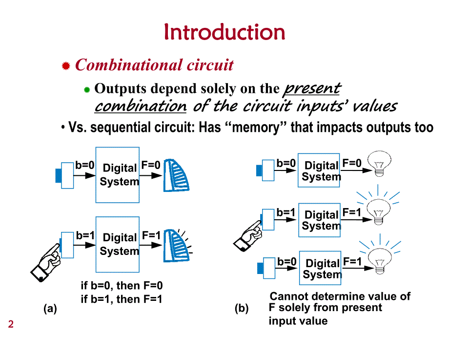 姜书艳数字逻辑设计及应用17.ppt_第2页