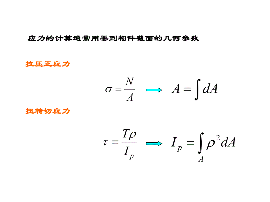 肖梅玲工程力学建力5章.ppt_第2页