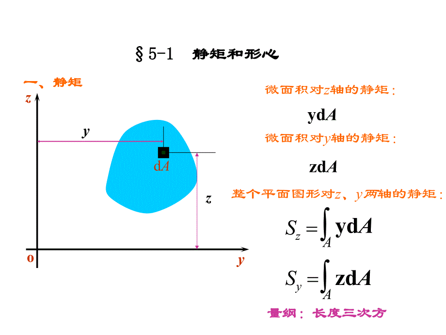 肖梅玲工程力学建力5章.ppt_第3页