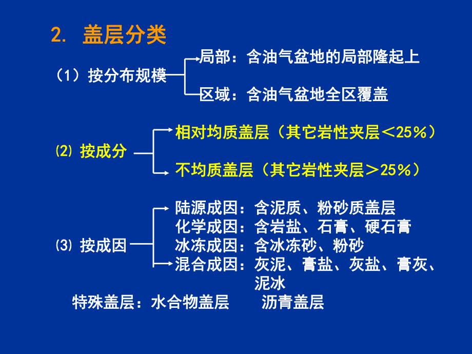 石油天然气地质学第5章盖层研究.ppt_第2页