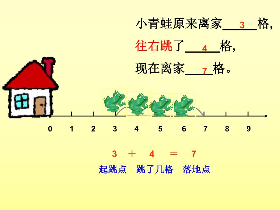 看数射线做加减法.ppt_第3页