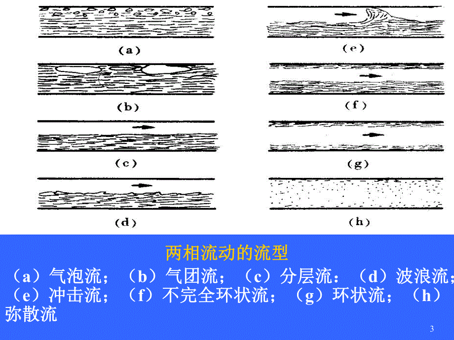 石油处理矿场集输管路3.ppt_第3页