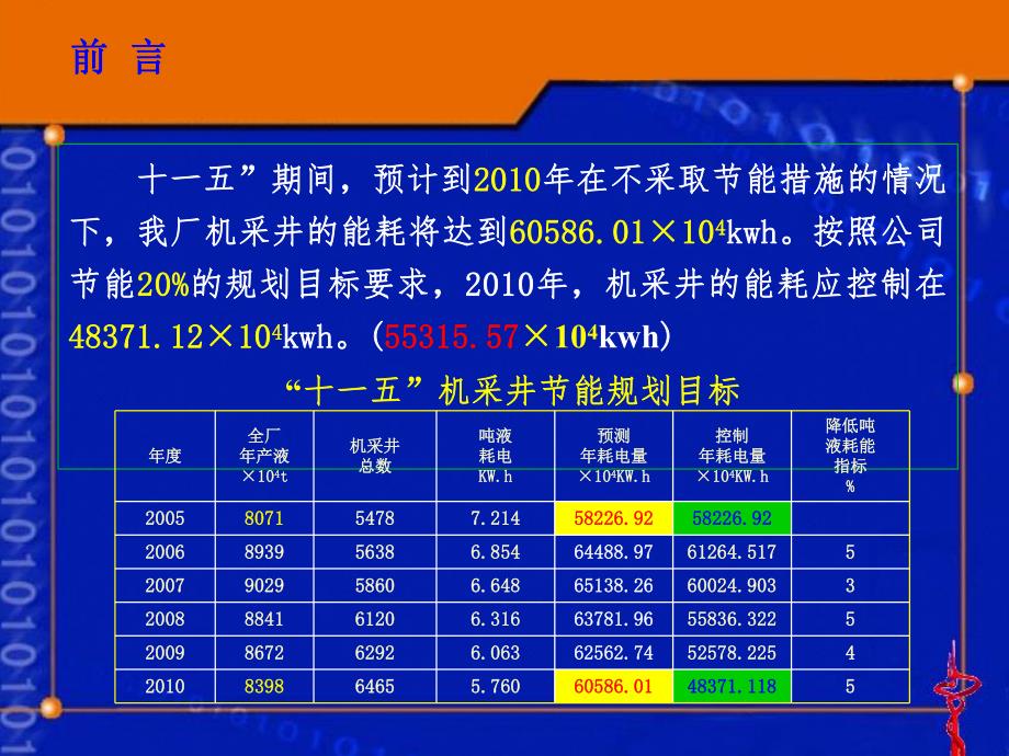 机采井节能现场试验.ppt_第3页