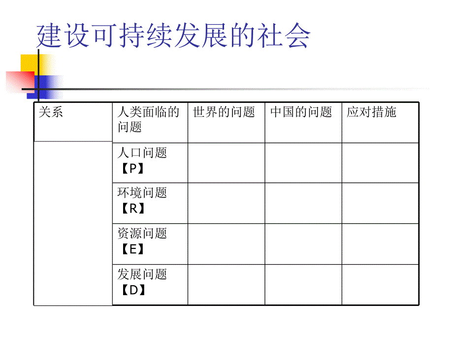 建设可持续发展的社会.ppt_第3页