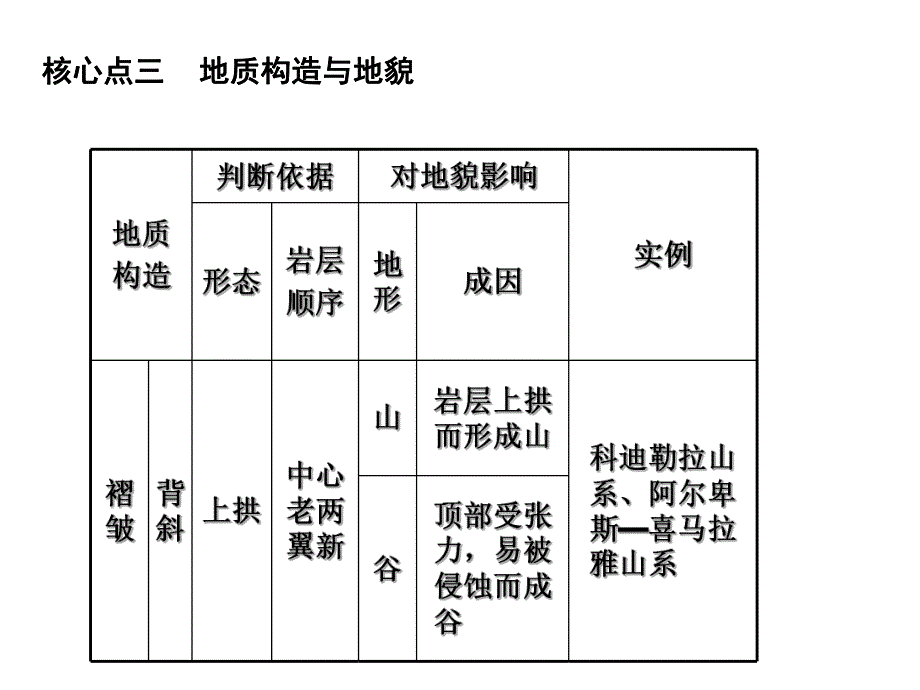 地质循环与地质作用二.ppt_第2页