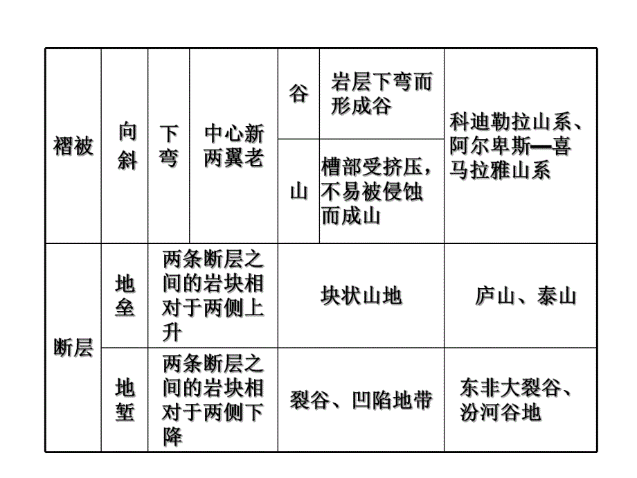 地质循环与地质作用二.ppt_第3页