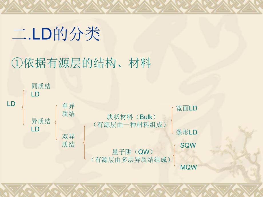 半导体光电子学课件下集4.1异质结半导体激光器概述5.ppt_第3页