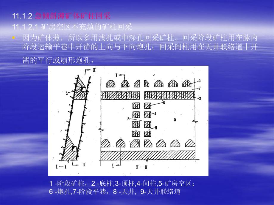 地下采矿课件第十一章采空区地压治理.ppt_第3页